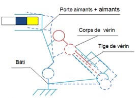 Freins magnétiques