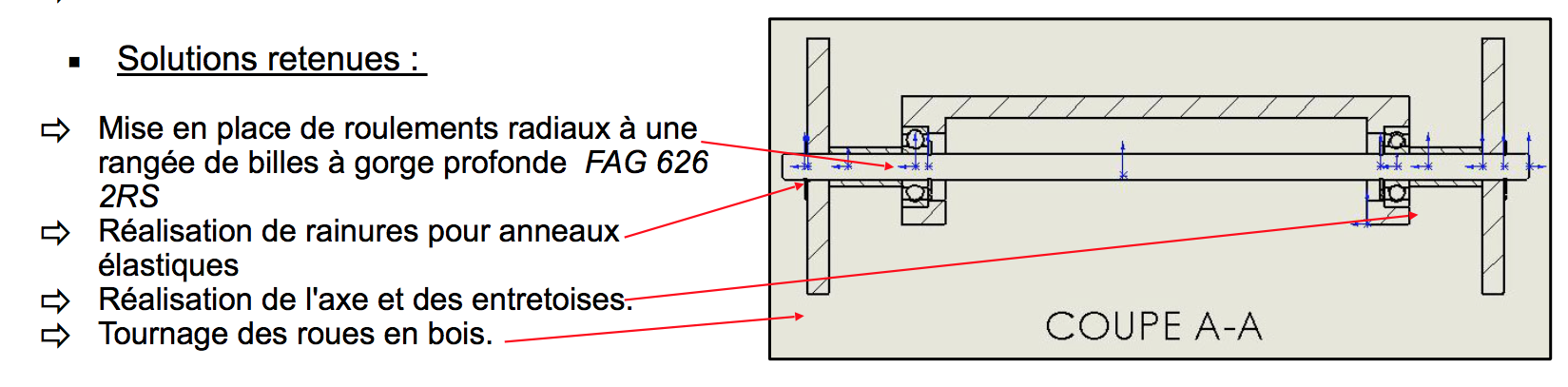 Freins magnétiques