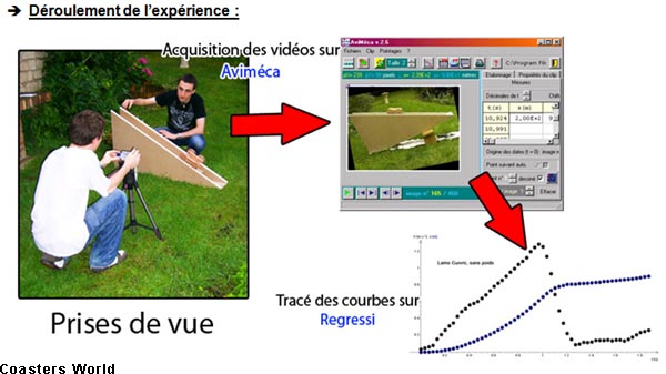 Freins magnétiques
