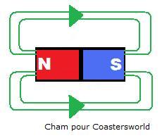 Launch Coasters