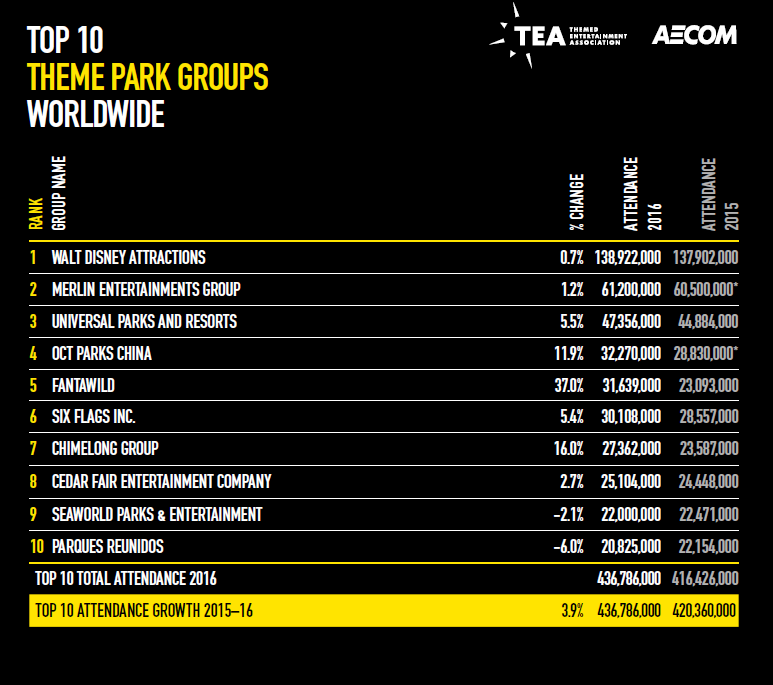 Rapport TEA/AECOM